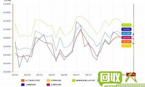 每日行情价格分析##广东道指期货直播大非农(深度解读和分析获取市场动态信息)_A股_第1张_华信财经网 每日行情价格分析##广东道指期货直播大非农(深度解读和分析获取市场动态信息)_https://www.cangshenghg.com_A股_第1张