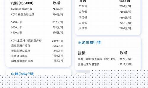 每日行情价格分析##汇信国际期货直播间（深度解读和分析获取市场动态信息）_https://www.cangshenghg.com_A股_第1张