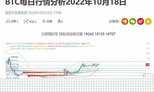 每日行情价格分析##九度国际期货直播室怎么样（深度解读和分析获取市场动态信息）_https://www.cangshenghg.com_A股_第1张