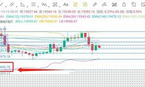 每日行情价格分析##志昌期货直播（深度解读和分析获取市场动态信息）_https://www.cangshenghg.com_创业板_第1张