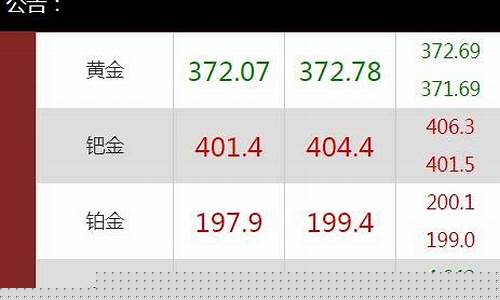每日行情价格分析##实时期货直播（深度解读和分析获取市场动态信息）_https://www.cangshenghg.com_A股_第1张