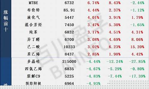 每日行情价格分析##国内期货夜盘直播（深度解读和分析获取市场动态信息）_https://www.cangshenghg.com_北交所_第1张
