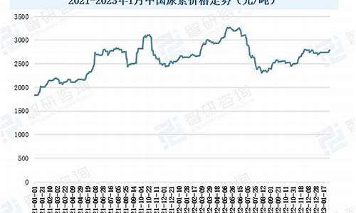 每日行情价格分析##尿素期货直播实盘(深度解读和分析获取市场动态信息)_A股_第1张_华信财经网 每日行情价格分析##尿素期货直播实盘(深度解读和分析获取市场动态信息)_https://www.cangshenghg.com_A股_第1张