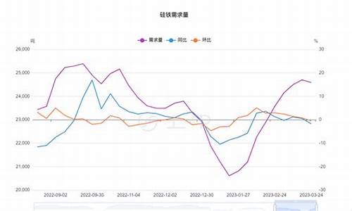 每日行情价格分析##硅铁期货直播间（深度解读和分析获取市场动态信息）_https://www.cangshenghg.com_北交所_第1张