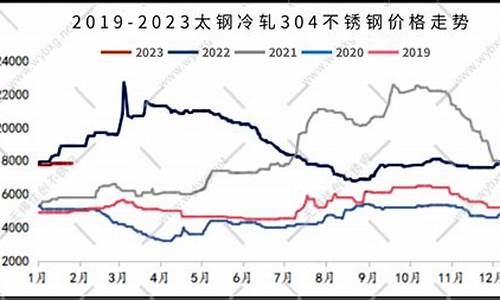 每日行情价格分析##不锈钢期货直播间名称（深度解读和分析获取市场动态信息）_https://www.cangshenghg.com_北交所_第1张