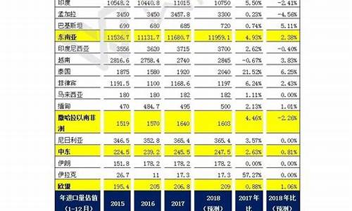 每日行情价格分析##亚洲期货哪里可以看直播（深度解读和分析获取市场动态信息）_https://www.cangshenghg.com_A股_第1张