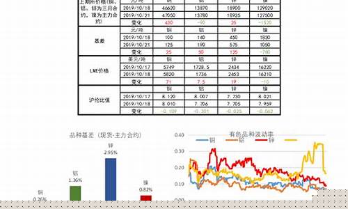 每日行情价格分析##申银万国期货直播（深度解读和分析获取市场动态信息）_https://www.cangshenghg.com_A股_第1张