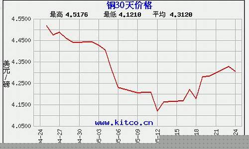 每日行情价格分析##铜期货在线直播（深度解读和分析获取市场动态信息）_https://www.cangshenghg.com_创业板_第1张