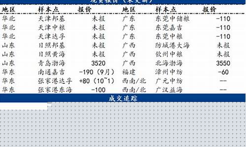 每日行情价格分析##中粮期货直播回放（深度解读和分析获取市场动态信息）_https://www.cangshenghg.com_A股_第1张