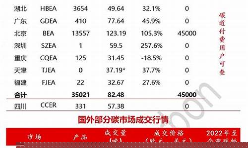 每日行情价格分析##惠通国际期货直播间（深度解读和分析获取市场动态信息）_https://www.cangshenghg.com_A股_第1张