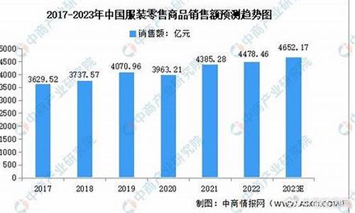 每日行情价格分析##女装期货直播平台(深度解读和分析获取市场动态信息)_A股_第1张_华信财经网 每日行情价格分析##女装期货直播平台(深度解读和分析获取市场动态信息)_https://www.cangshenghg.com_A股_第1张