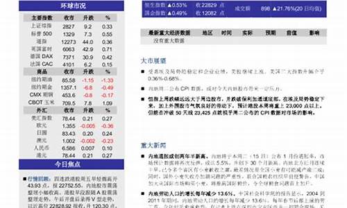 每日行情价格分析##光大期货58直播（深度解读和分析获取市场动态信息）_https://www.cangshenghg.com_A股_第1张