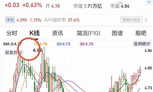 每日行情价格分析##k线期货直播间正规吗(深度解读和分析获取市场动态信息)_A股_第1张_华信财经网 每日行情价格分析##k线期货直播间正规吗(深度解读和分析获取市场动态信息)_https://www.cangshenghg.com_A股_第1张